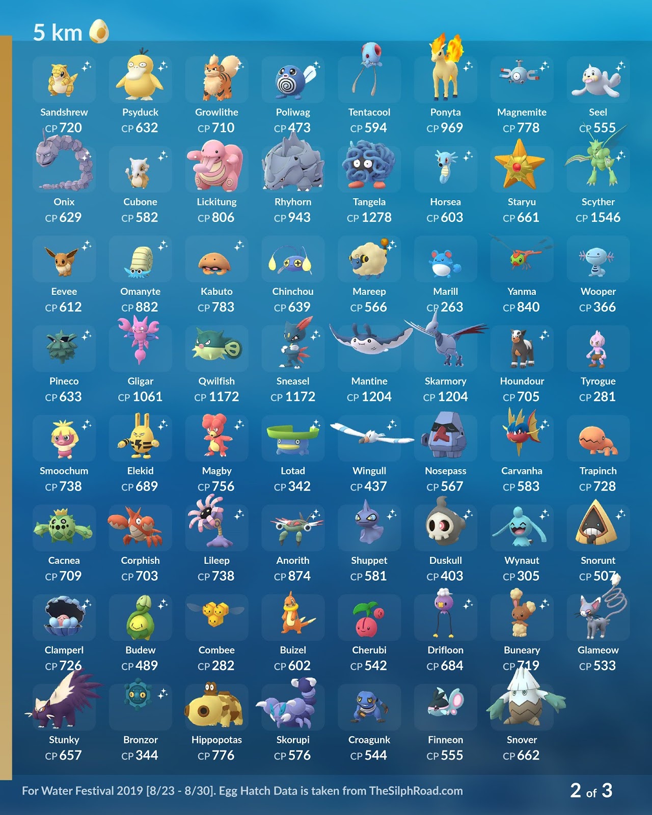 Pokémon GO - Lista Atualizada de Ovos de 2km, 5km, 7km, 10km e 12km  (Dezembro/2023)