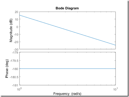 bode_g