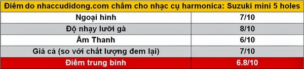 cham diem cho harmonica mini suzuki 5 lỗ