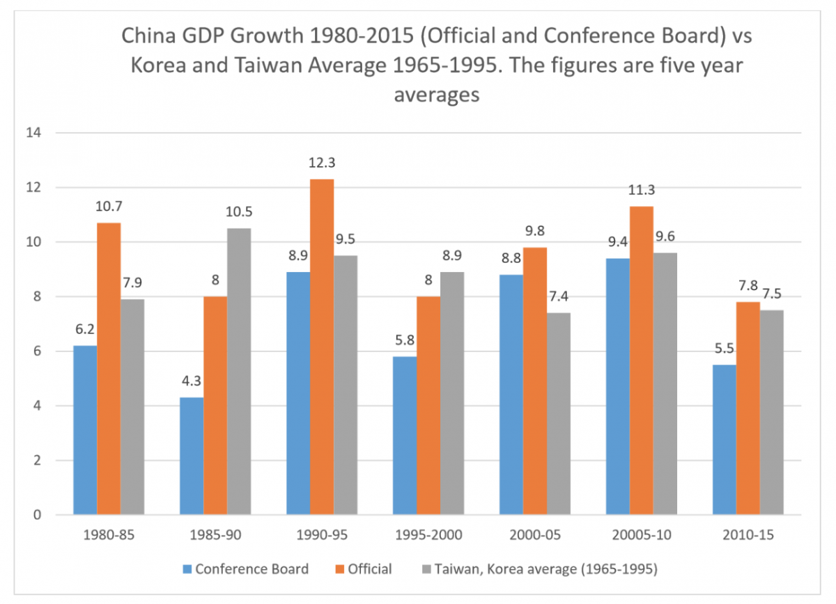 파일:external/theglitteringeye.com/ChineseGrowth1980-2015.png