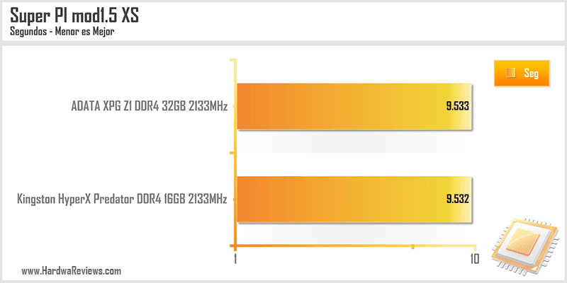 ADATA XPG Z1 DDR4 32GB 2133MHz