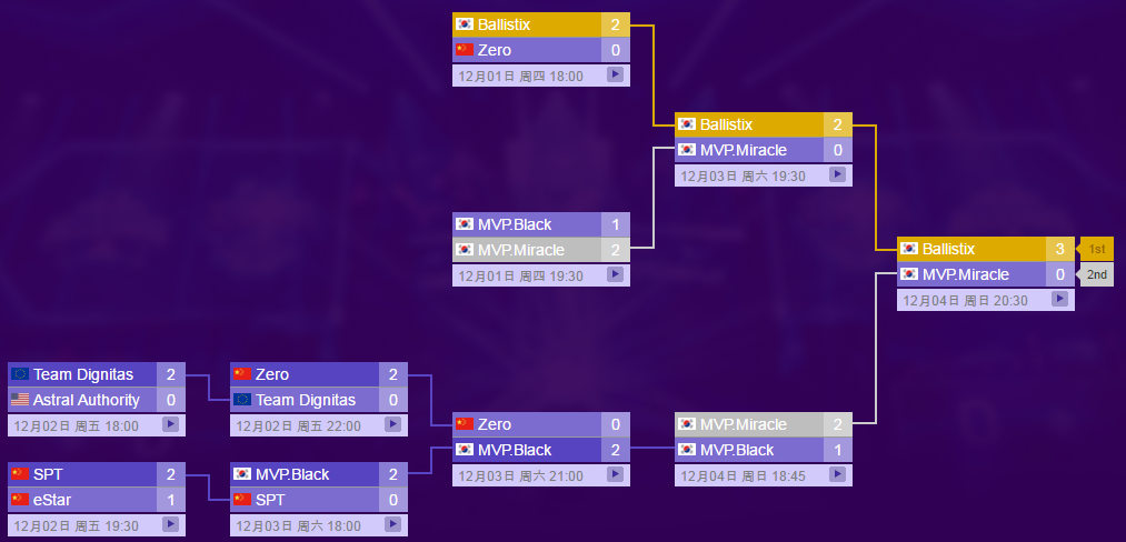 파일:gcwc_SCHEDULE.png