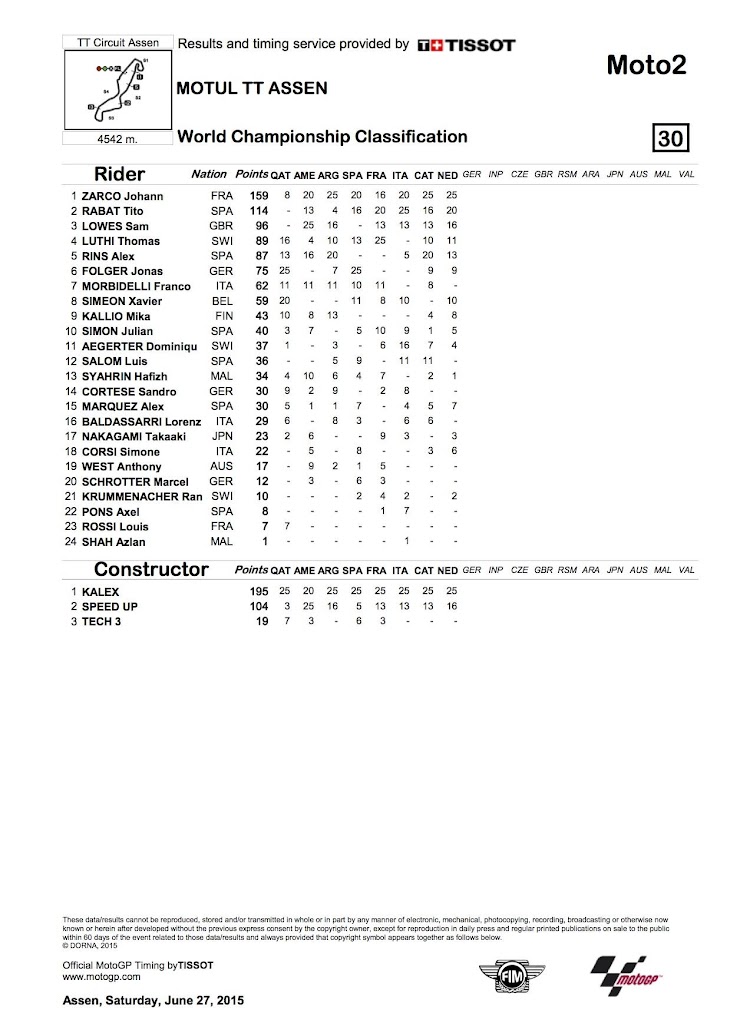 moto2-gara-2015assen-worldstanding.jpg