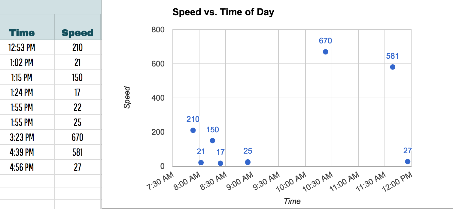 Gmt Chart