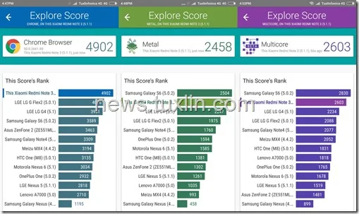 Benchmark Xiaomi Redmi Note 3 Pro Vellamo