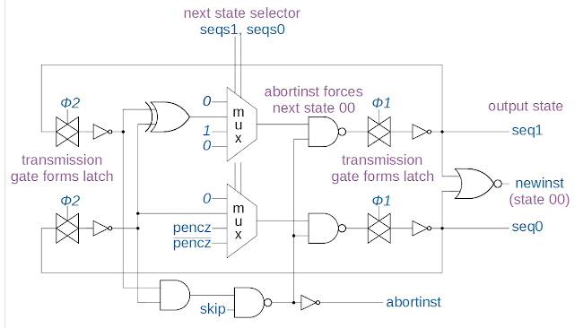 Schematic of the instruction sequencing circuit from the ARM1 processor.