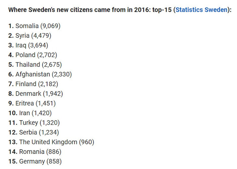 swedens new citizens 2016