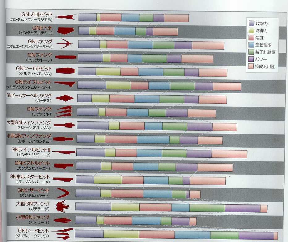 파일:external/vignette2.wikia.nocookie.net/Fang_charts.jpg