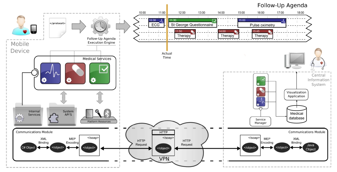 zhorapankratov7 TELEMEDICINE PLATFORM