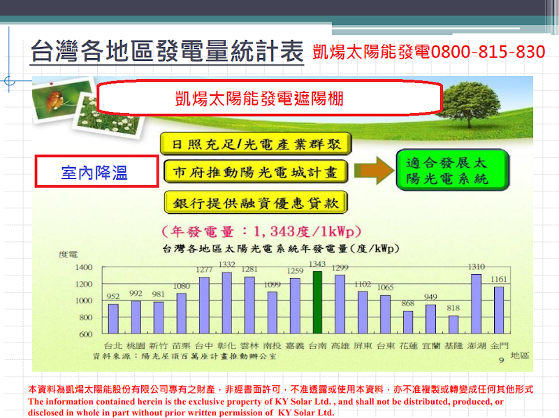 太陽能發電量比較