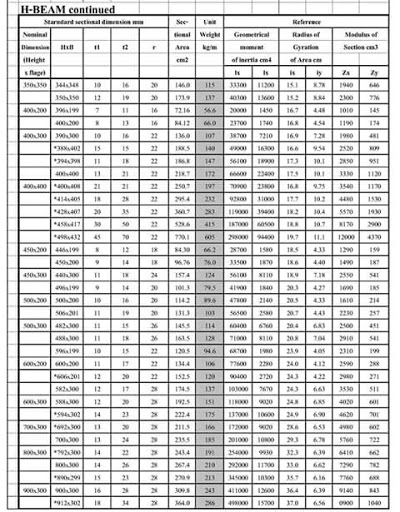 astm-jis-h-section-steel-civil-engineering-knowledge