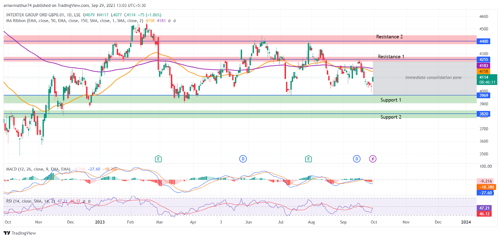 ITRK Stock Price: Good Financials are Not in the Driver’s Seat 