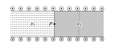 Magnetic field inside a solenoid