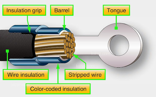 How to choose the right terminal lug for your application