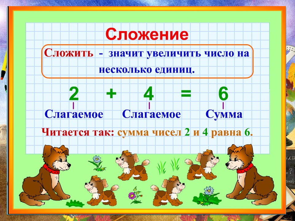 Определить сумму слагаемых. Правило сложения 1 класс. Правило сложения чисел 1 класс. Сложение и вычитание правило 1 класс. Правила сложения 1 класс.