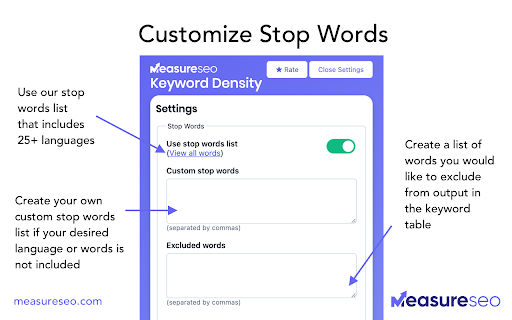 MeasureSEO: Keyword Density Checker