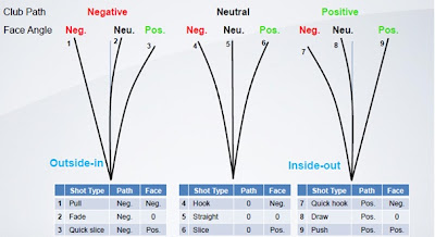 B. Ball flight laws - 24 to 7 Golf