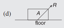 Normal and frictional force