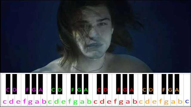 Dreamer by Axwell /\ Ingrosso feat. Trevor Guthrie Piano / Keyboard Easy Letter Notes for Beginners