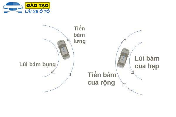 18 tuổi học lái xe ô tô