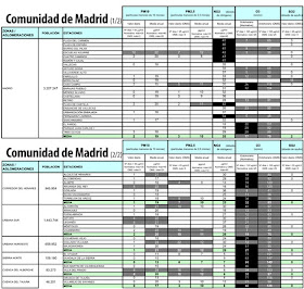 Los datos de la contaminación en Madrid en 2013 - pincha para ampliar