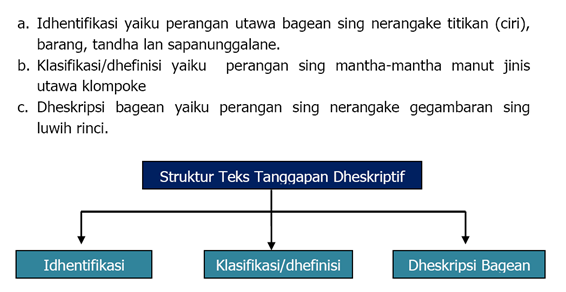 Tulisen sing kelebu tembung aran ing teks sendang biru paling sethithik 5 tembung