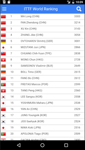 Table Tennis World Ranking