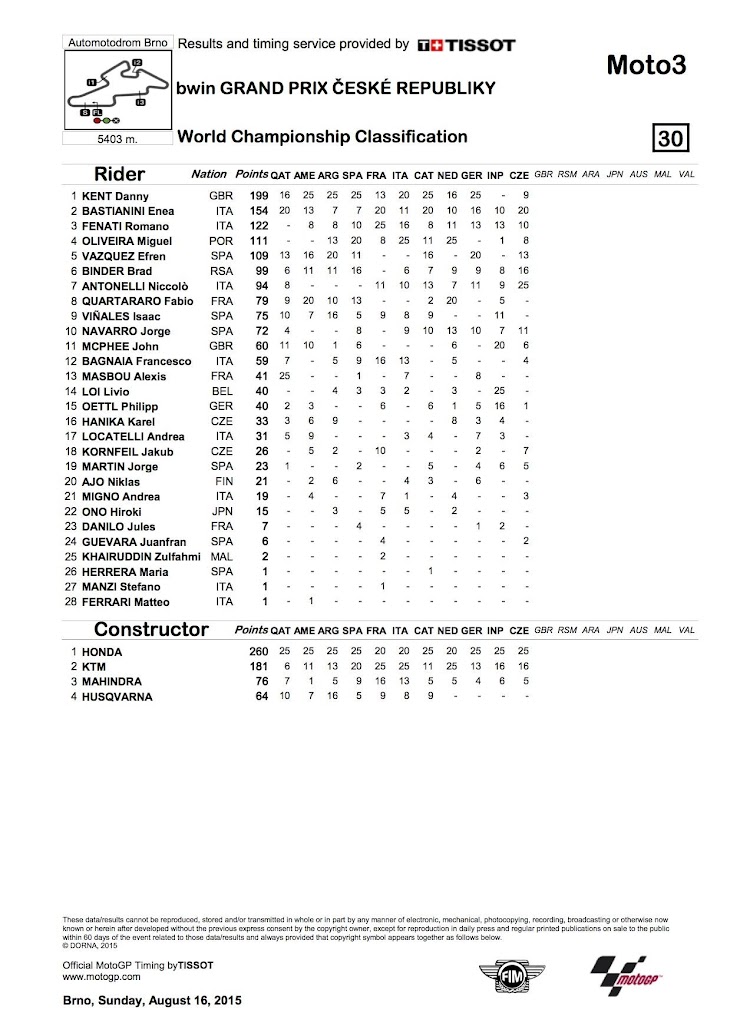 moto3-2015brno-worldstanding.jpg