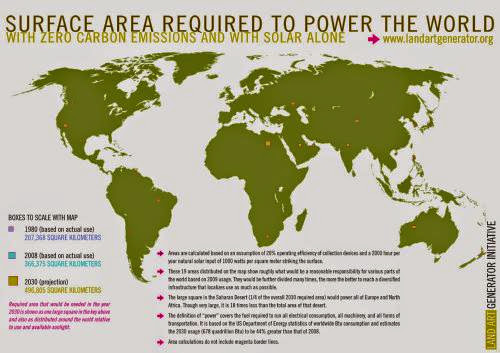 What Would A World Powered By Solar Energy Alone Look Like