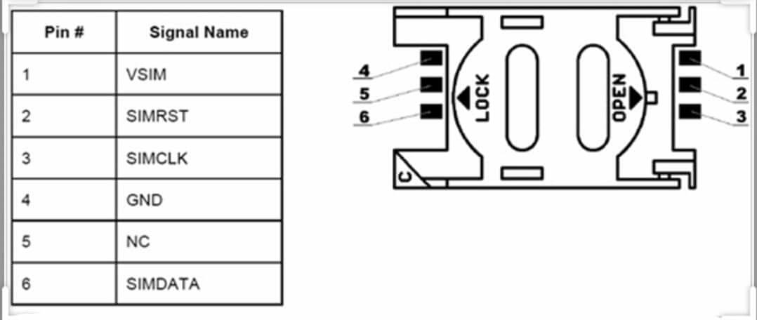 Выводы сим карты. Распиновка разъема SIM карты. Распиновка сим коннектора. Распиновка сим лотка. Распиновка контактов сим карты.
