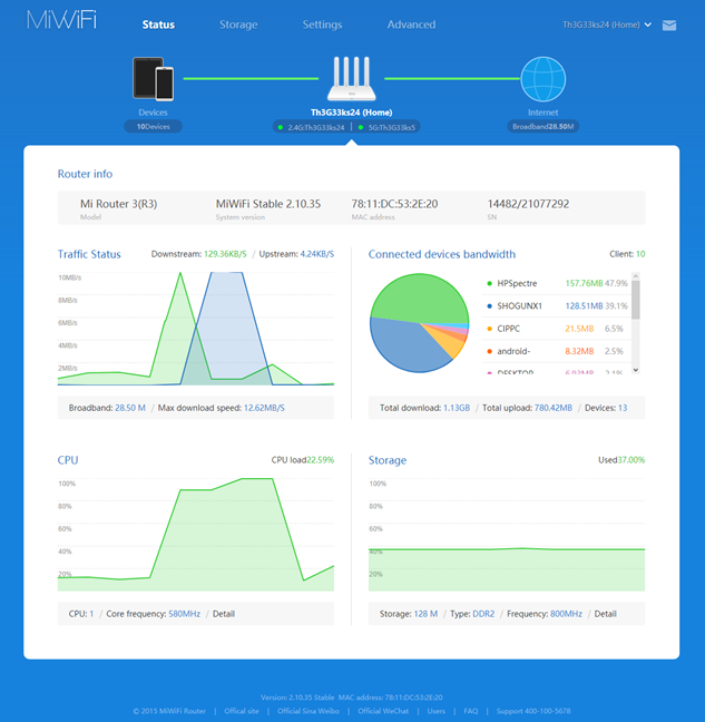 Router Xiaomi Mi 3