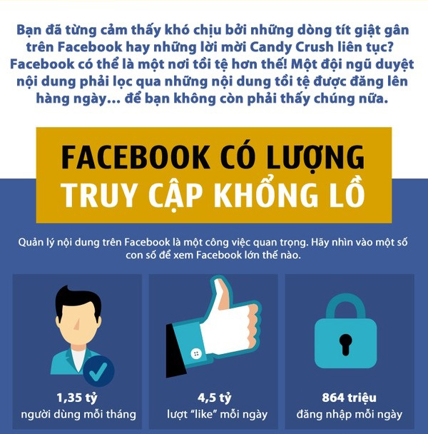 Goc toi dang so it nguoi biet den tren Facebook