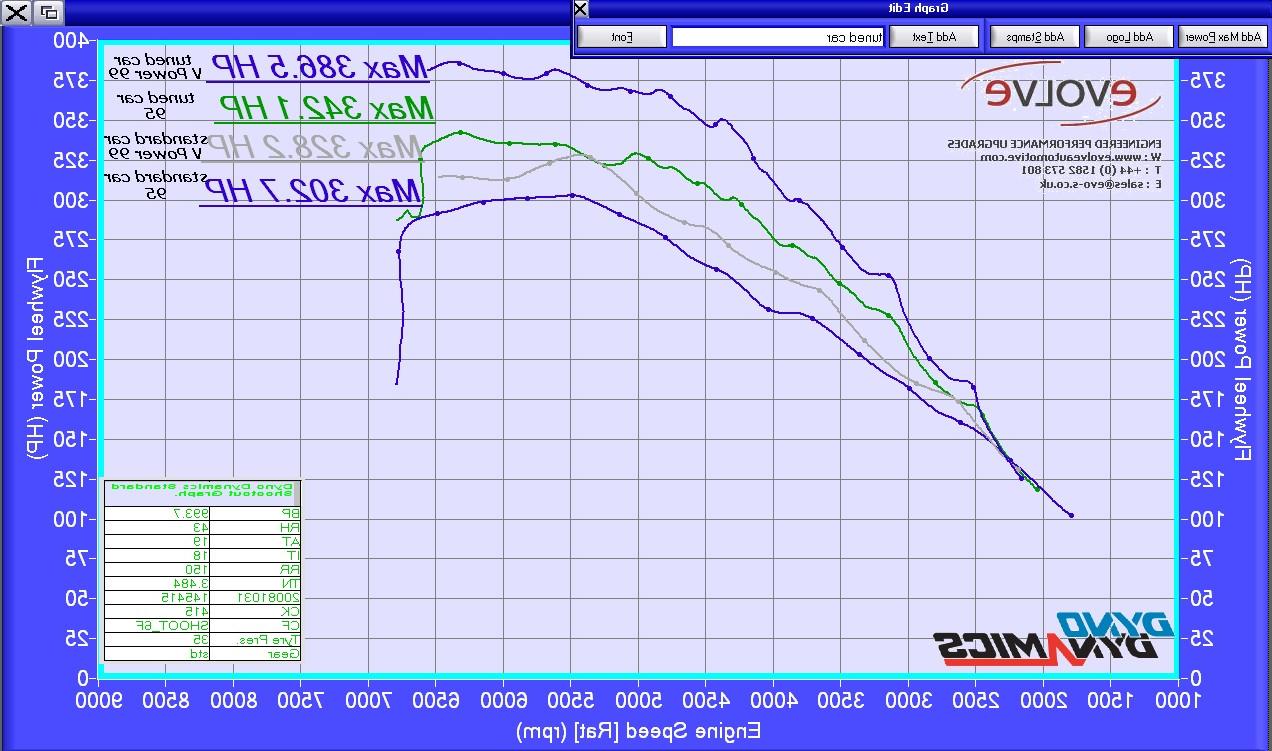 1 - tuned  with Shell V Power