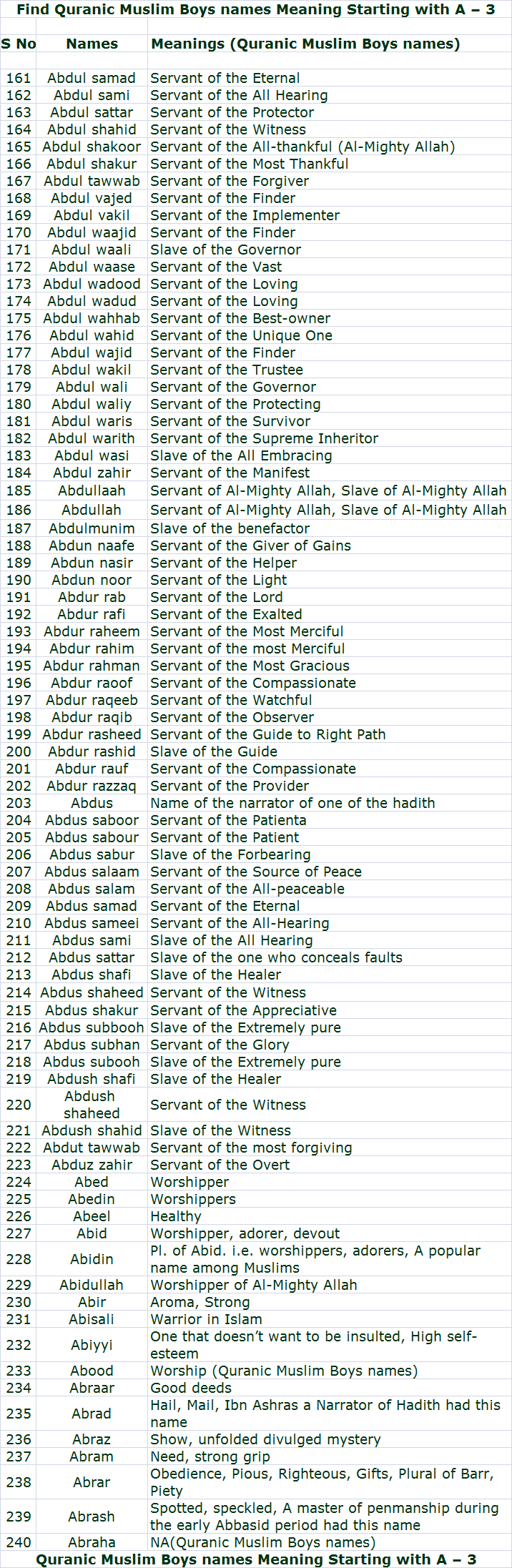 Quranic Muslim Boys names