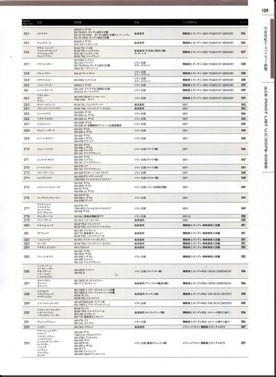 ACE IN THE GUNDAM U.C.0079‐U.C.0096_811955-0112
