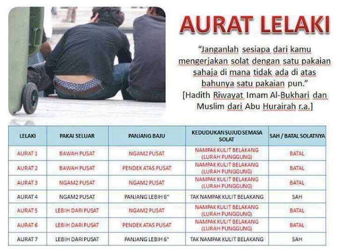 Aurat Lelaki: Jangan Pandang Remeh!