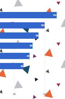 Google Bar Chart Annotation