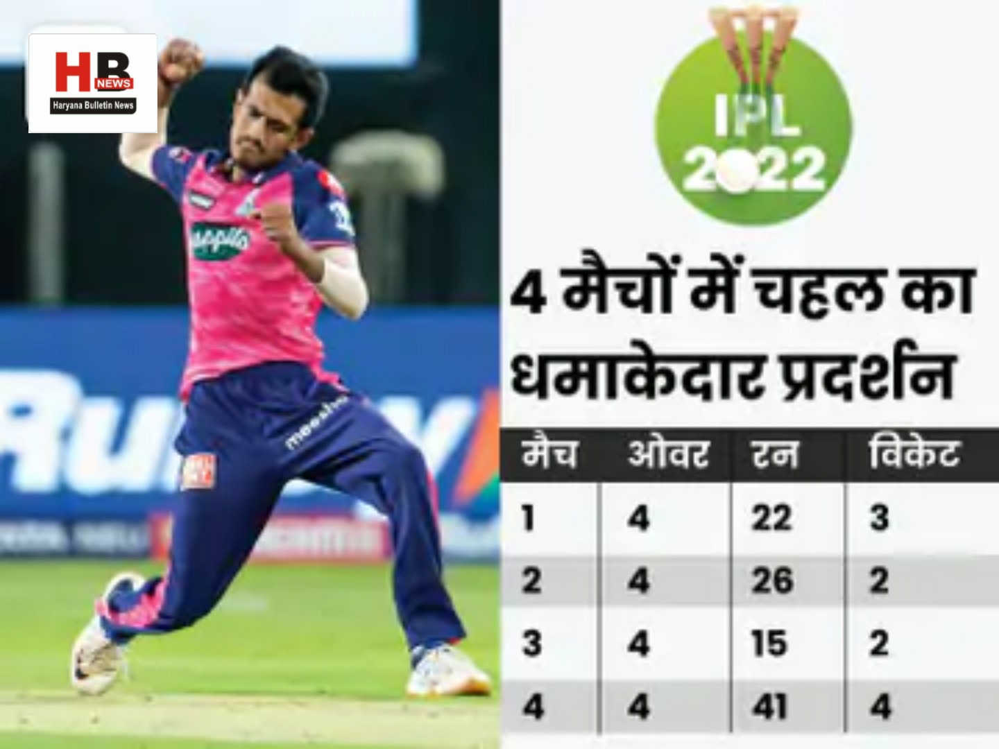 Mhara Yuzvendra at No.-1 with 11 wickets in IPL: Chahal's career flourished from the pitch built in Jind's Happy School and Farm; Watch today's match