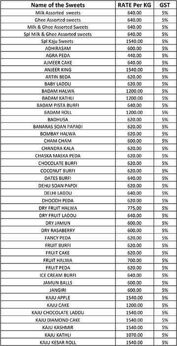 Ganga Sweets menu 