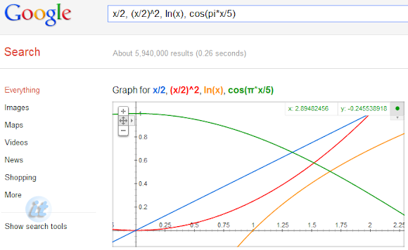 Contoh Grafik Matematika - Virallah