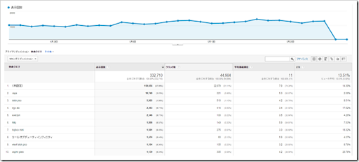 kensakukueri thumb%25255B4%25255D.png - 【コラム】20万PV/月達成！！VAPEJP2016年5月アクセス解析とWindows10の強制インストールについて【100万PVを目指す】