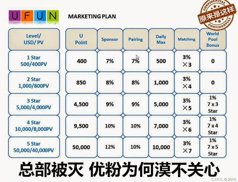 【泰国扫荡UFUN ,会员何以冷漠以对？】