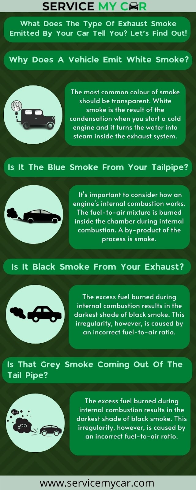 What Does The Type Of Exhaust Smoke Emitted By Car Tell You?