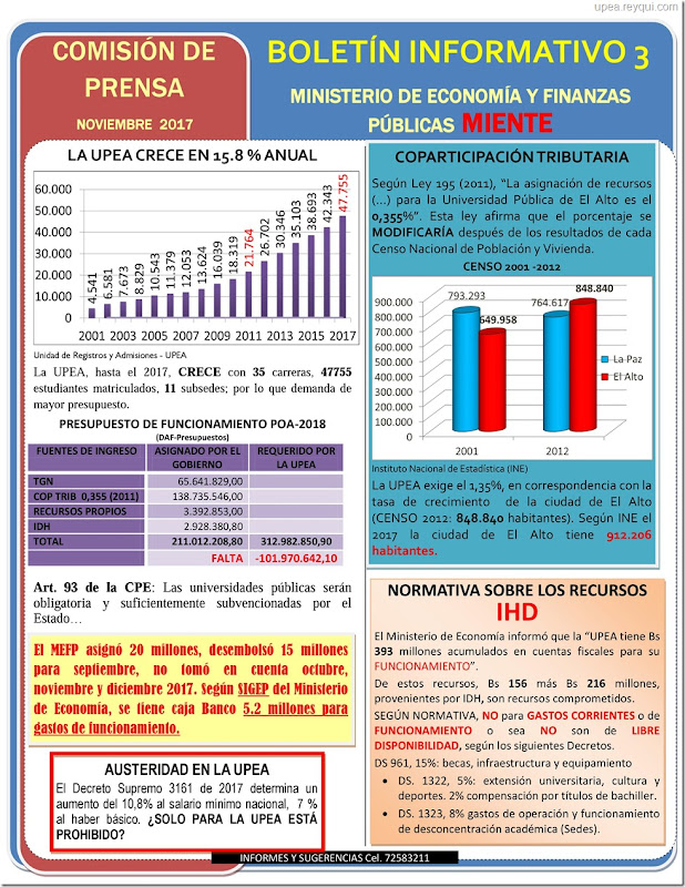 UPEA Boletín informativo 3: Ministerio de Economía y Finanzas Públicas miente