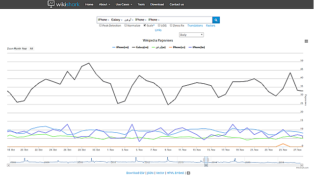 WikiShark Wikipedia Statistics Preview image 5