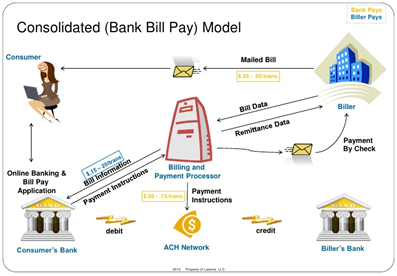 Bank Bill Pay 