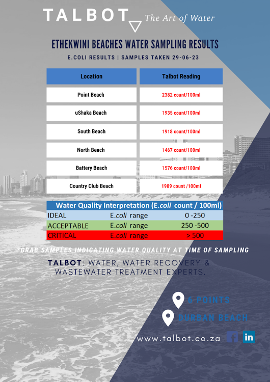 The latest test results by Talbot