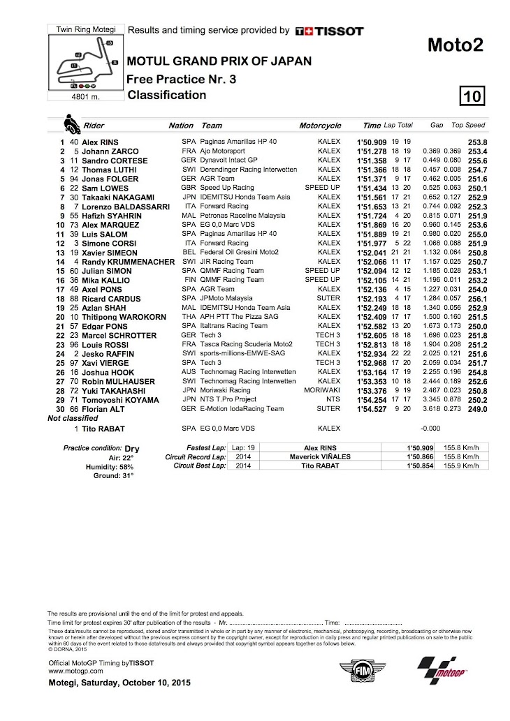 moto2-fp3-2015motegi.jpg