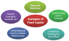 examples of fixed capital