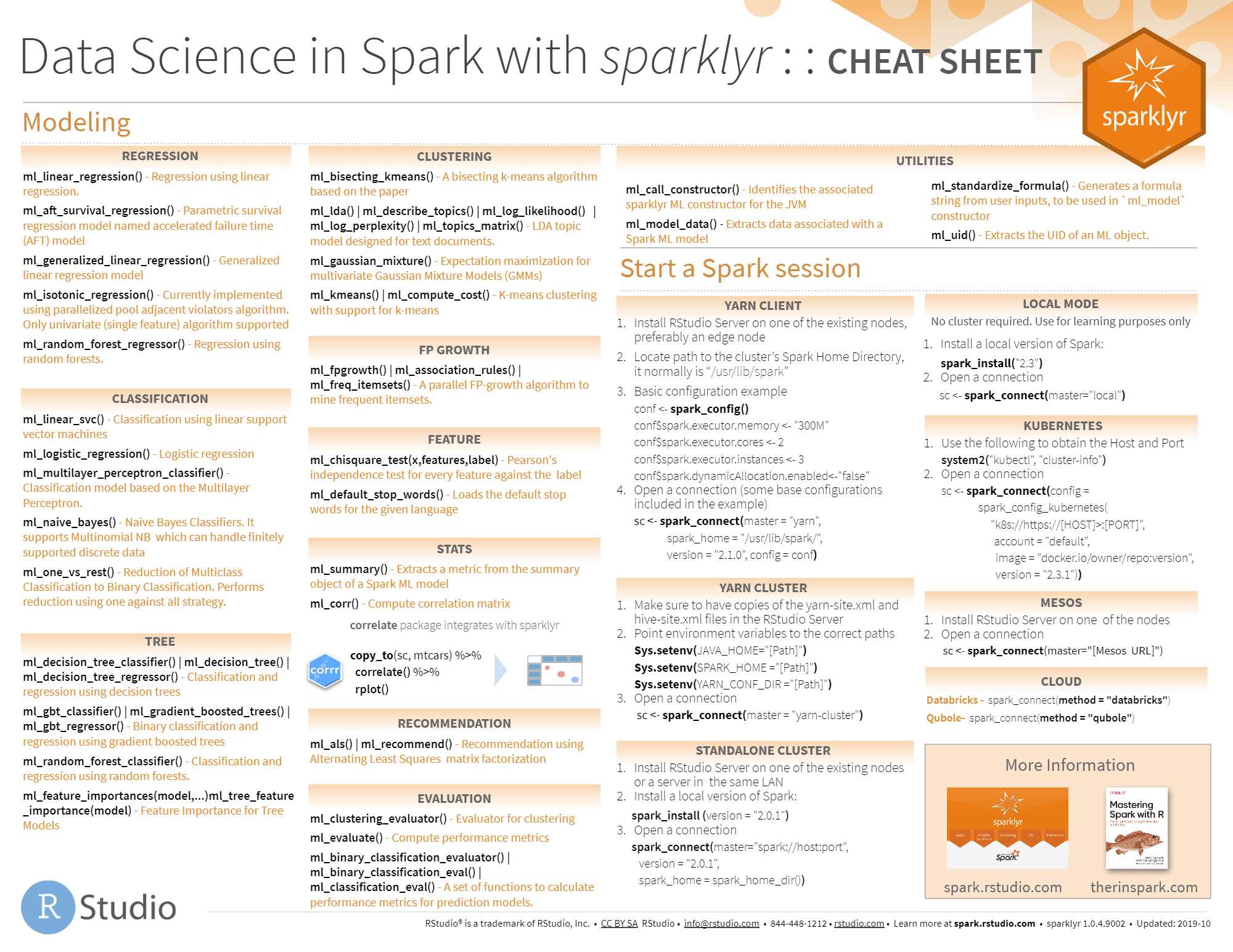 Data Science Cheat Sheet github